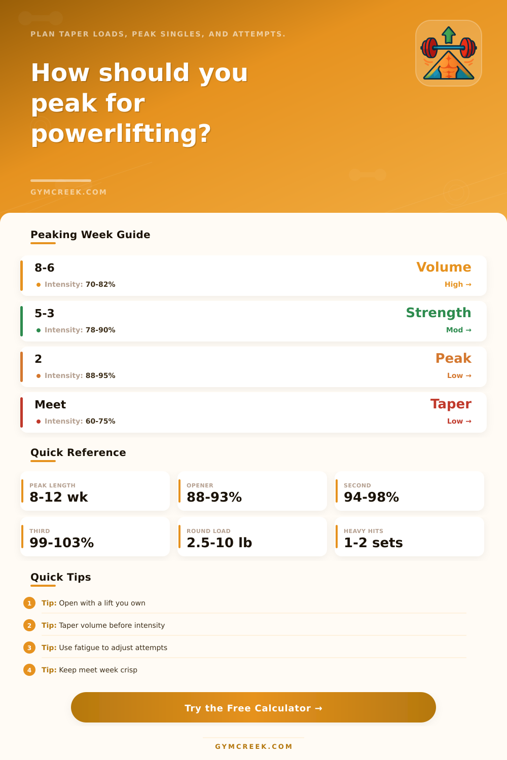 Powerlifting Peaking Calculator