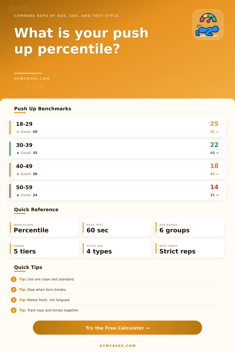 Push Up Percentile Calculator