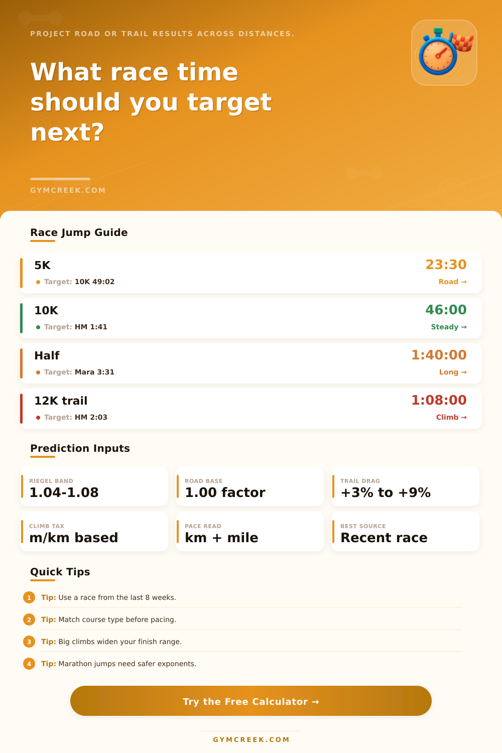 Race Time Calculator Predictor for Runners