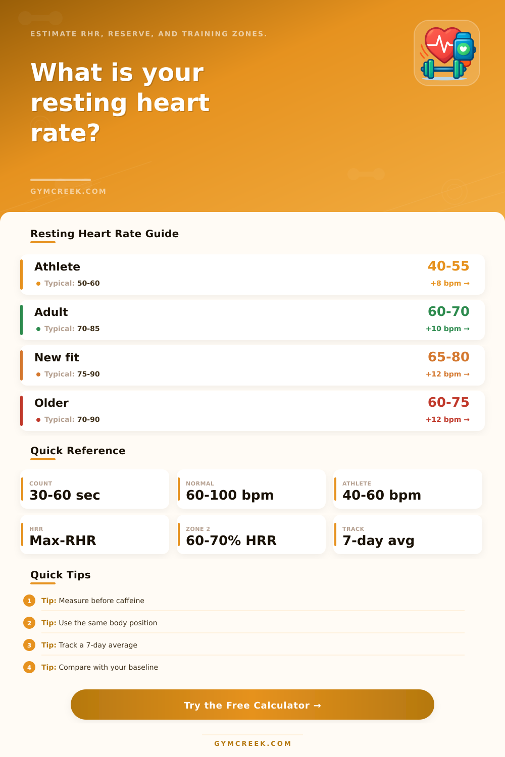 Resting Heart Rate Calculator