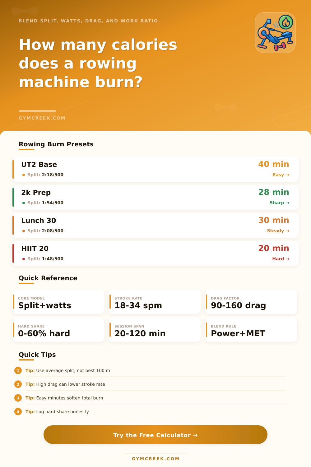 Rowing Machine Calorie Calculator