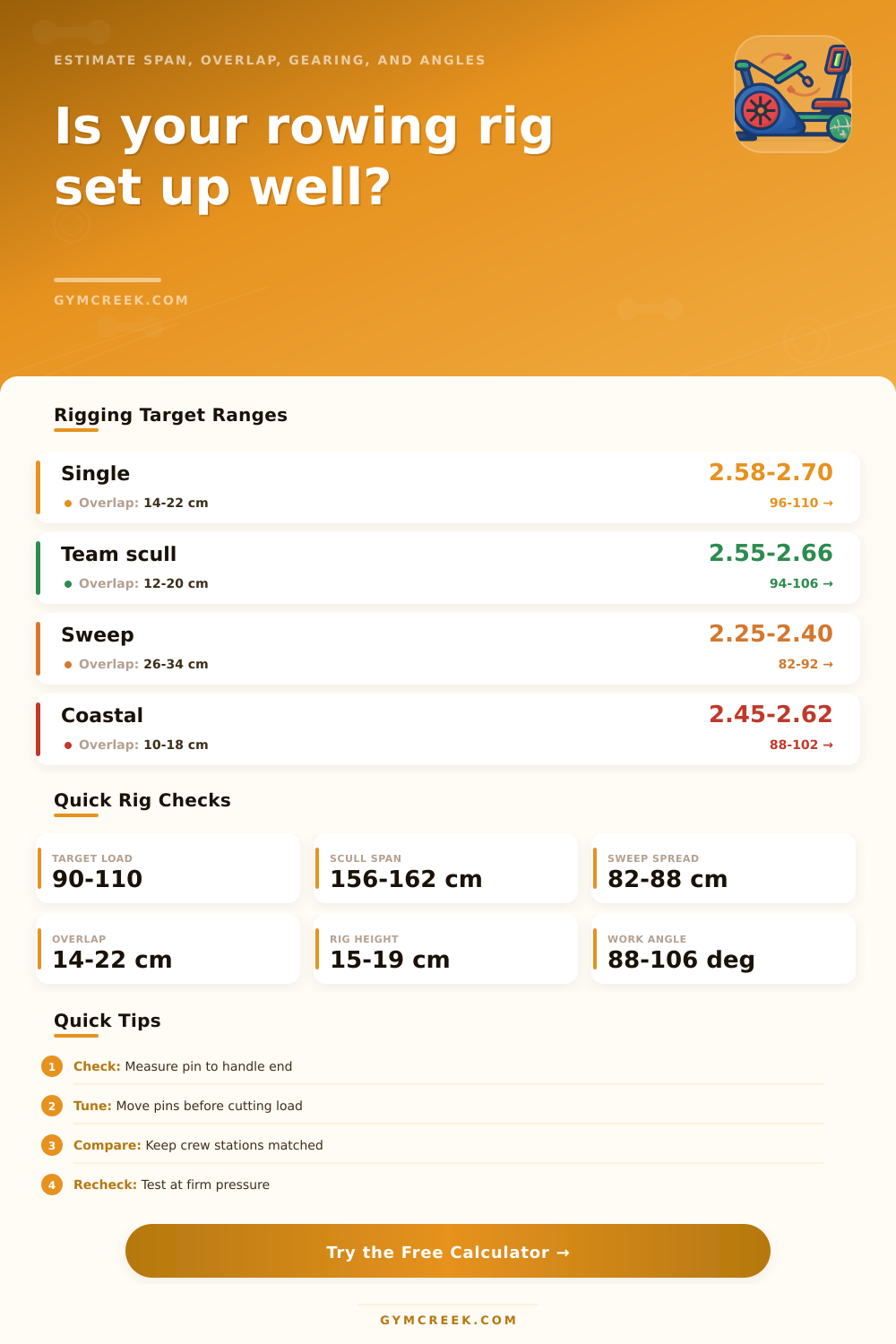 Rowing Rigging Calculator: Oar Span and Gearing
