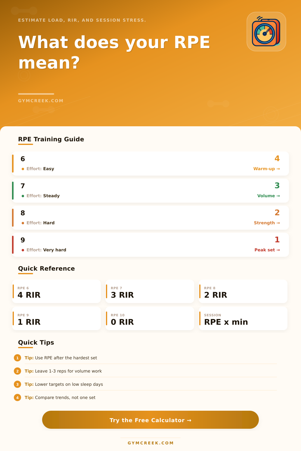 RPE Calculator for Training Load