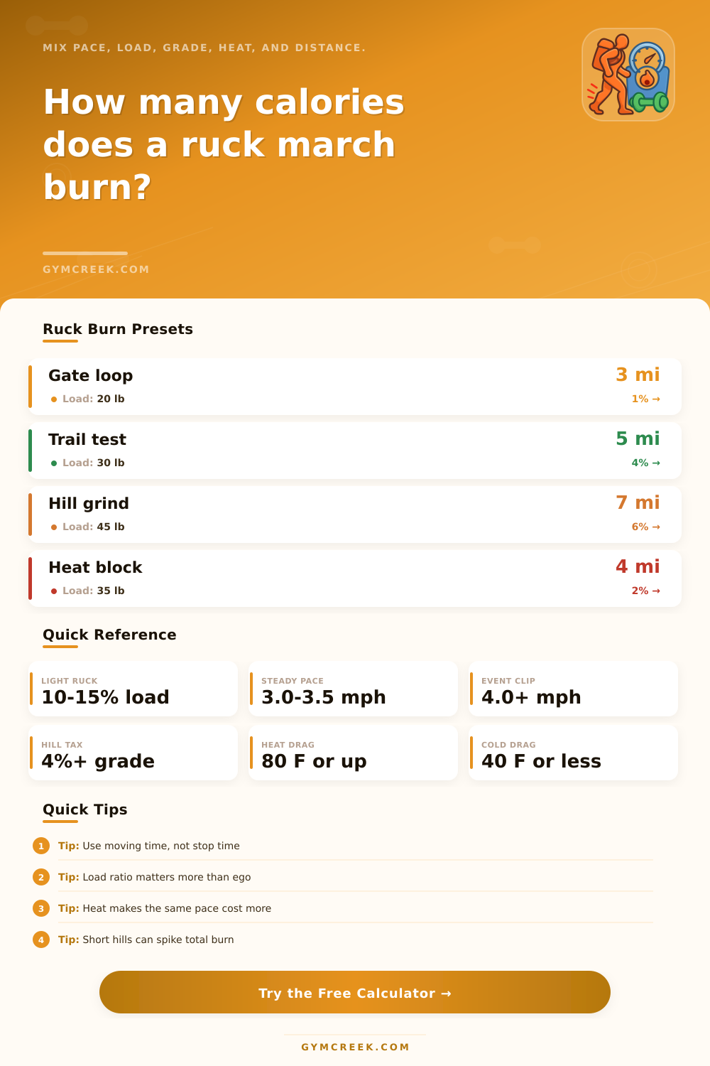 Ruck March Calorie Calculator