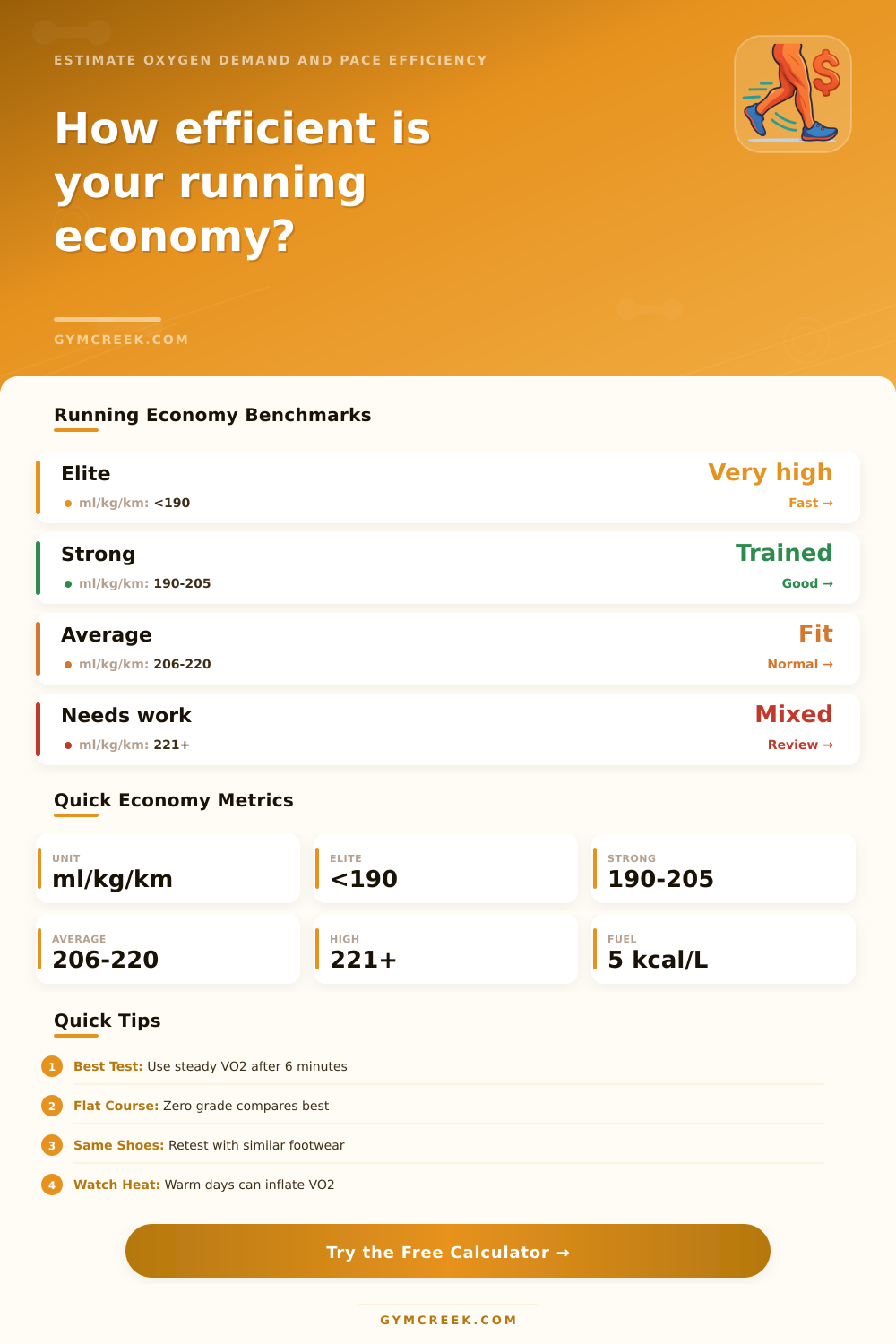Running Economy Calculator | Oxygen Cost Tool