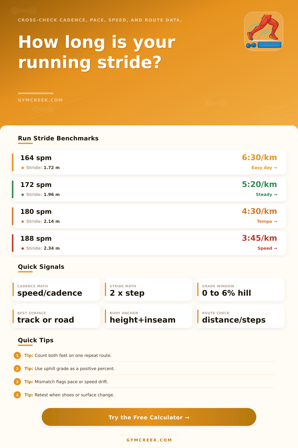 Running Stride Length Calculator
