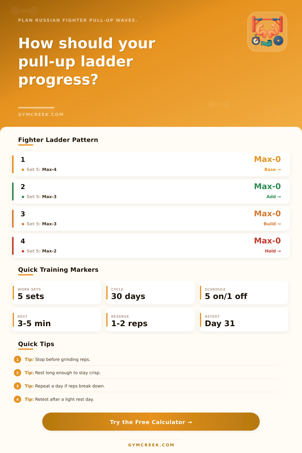 Russian Fighter Pull-Up Program Calculator