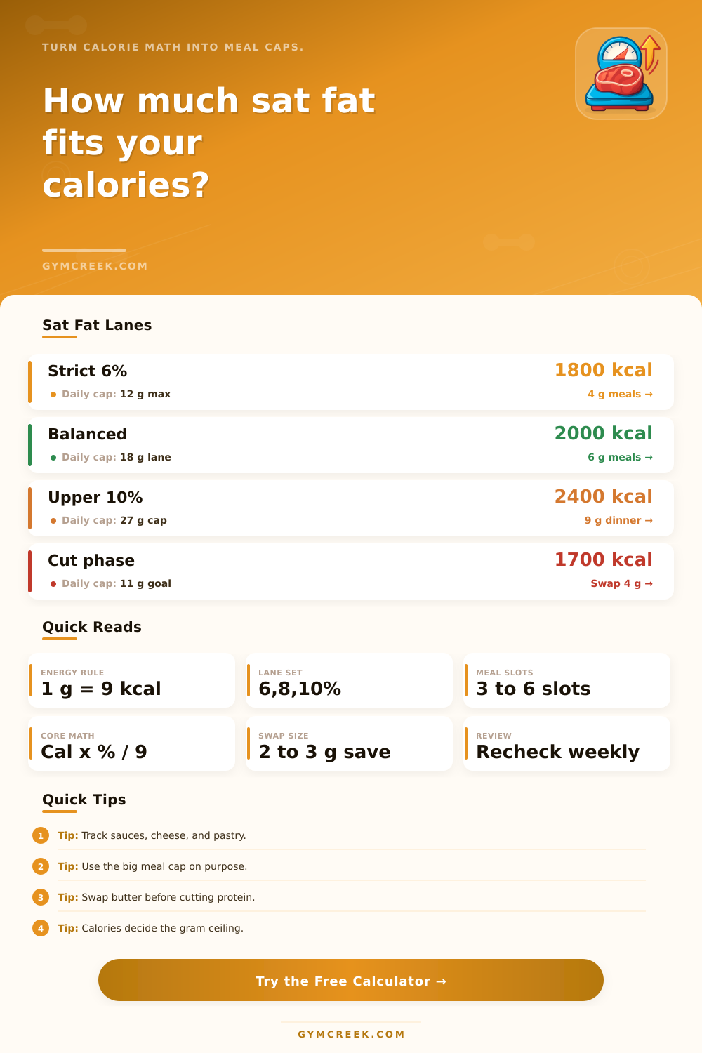 Saturated Fat Intake Calculator