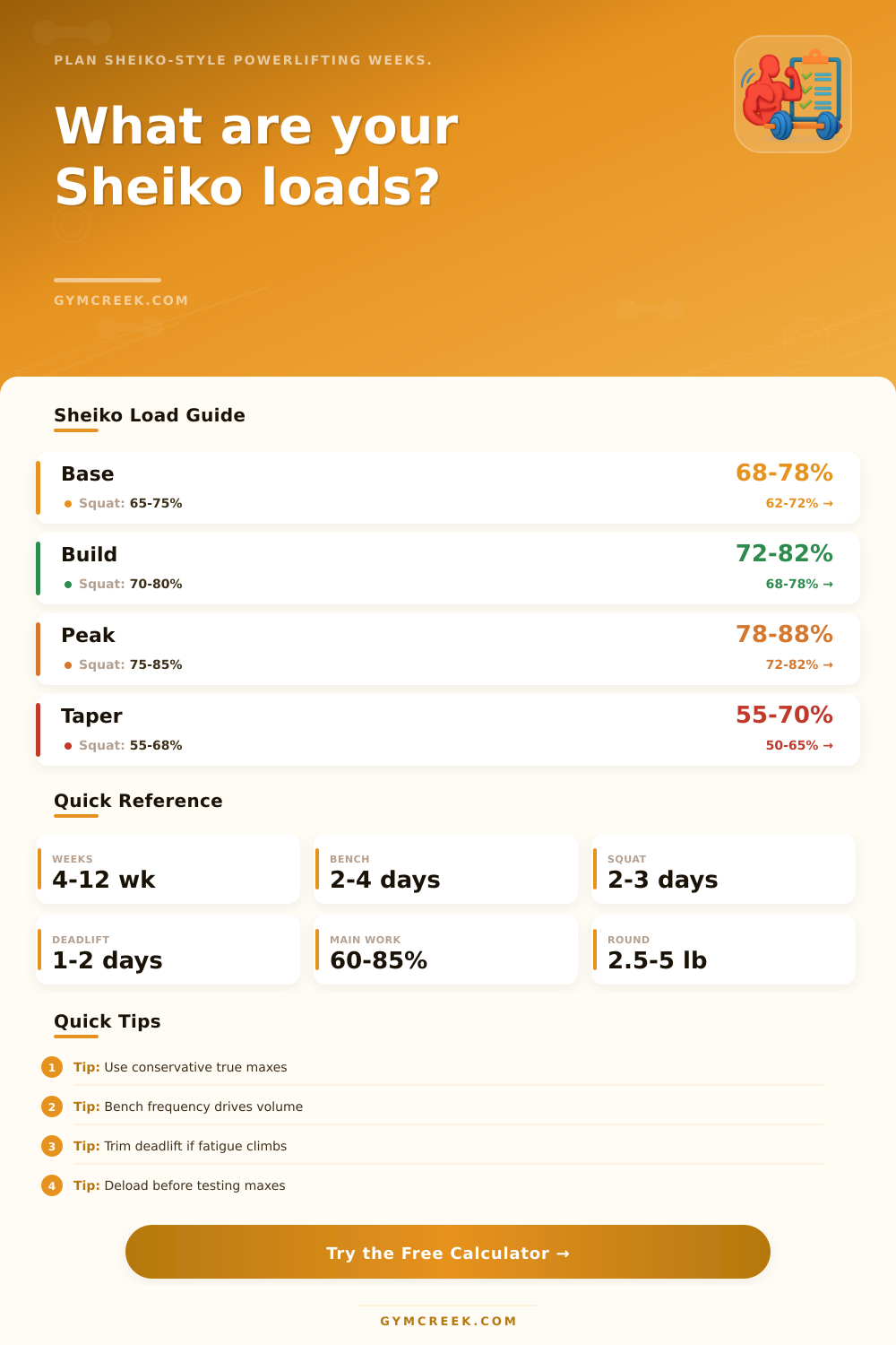 Sheiko Program Calculator