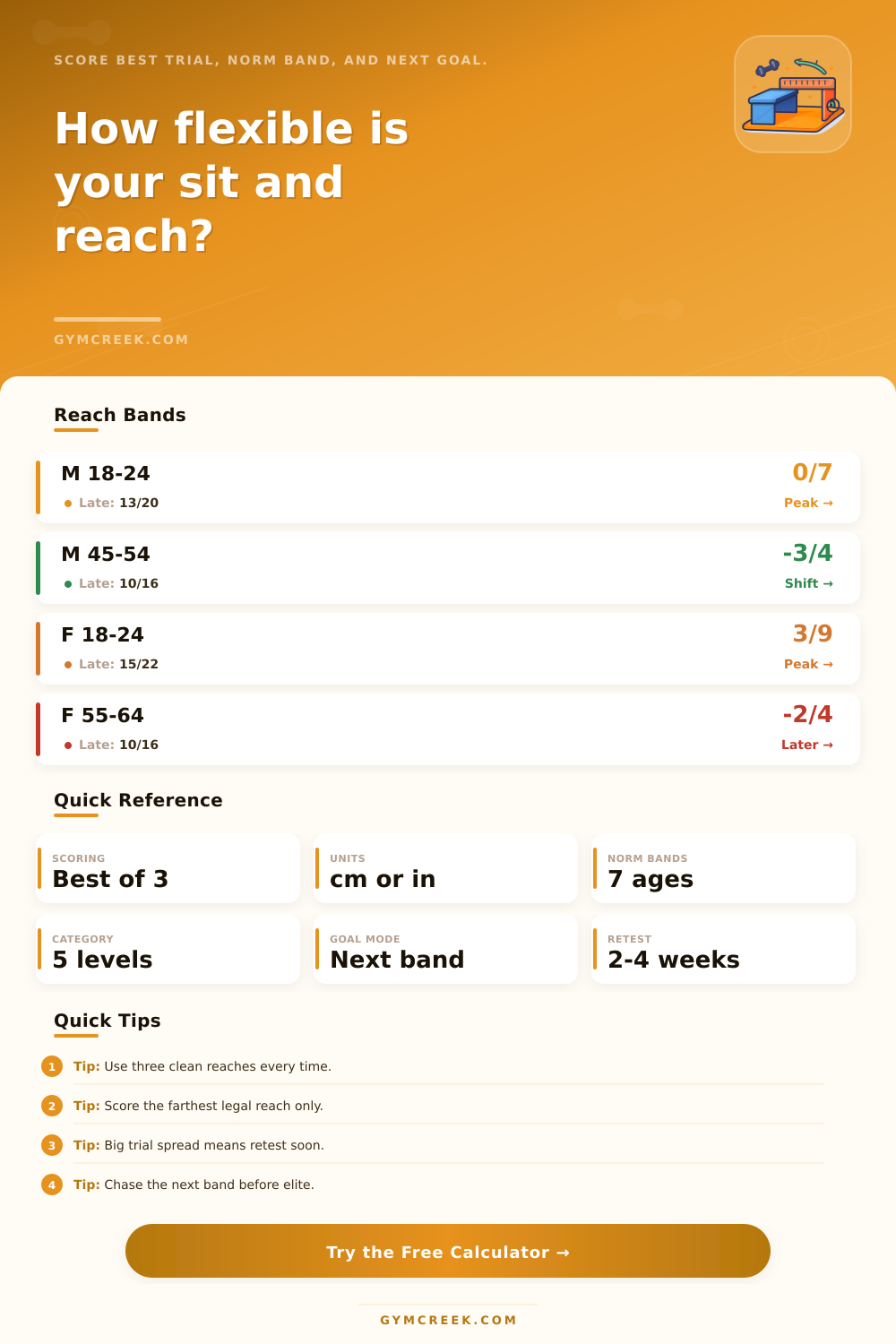 Sit and Reach Calculator