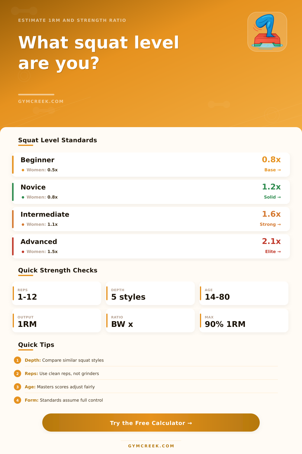 Squat Level Calculator: Strength Standards