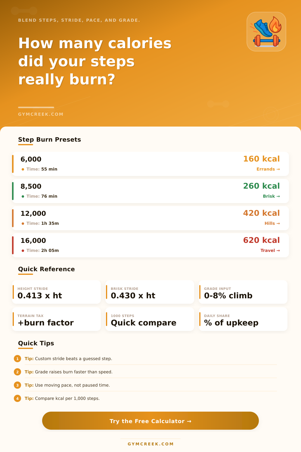 Steps to Calories Burned Calculator