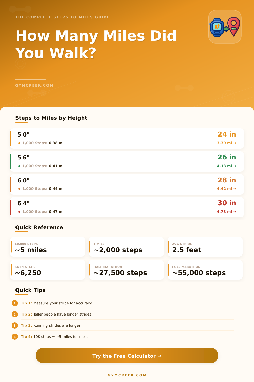 Steps to Miles Calculator: Convert Your Daily Steps