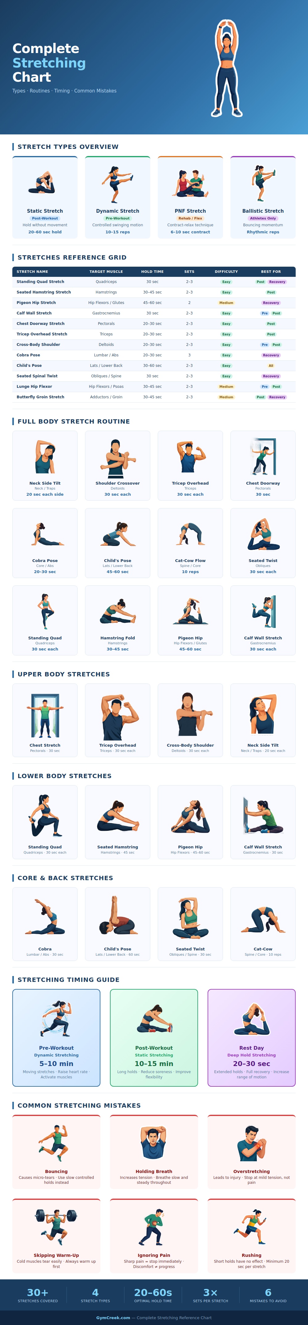Stretching Chart