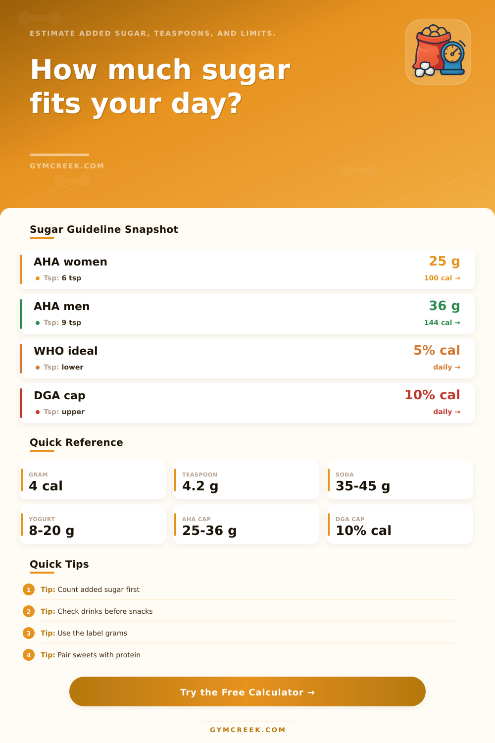Sugar Calculator
