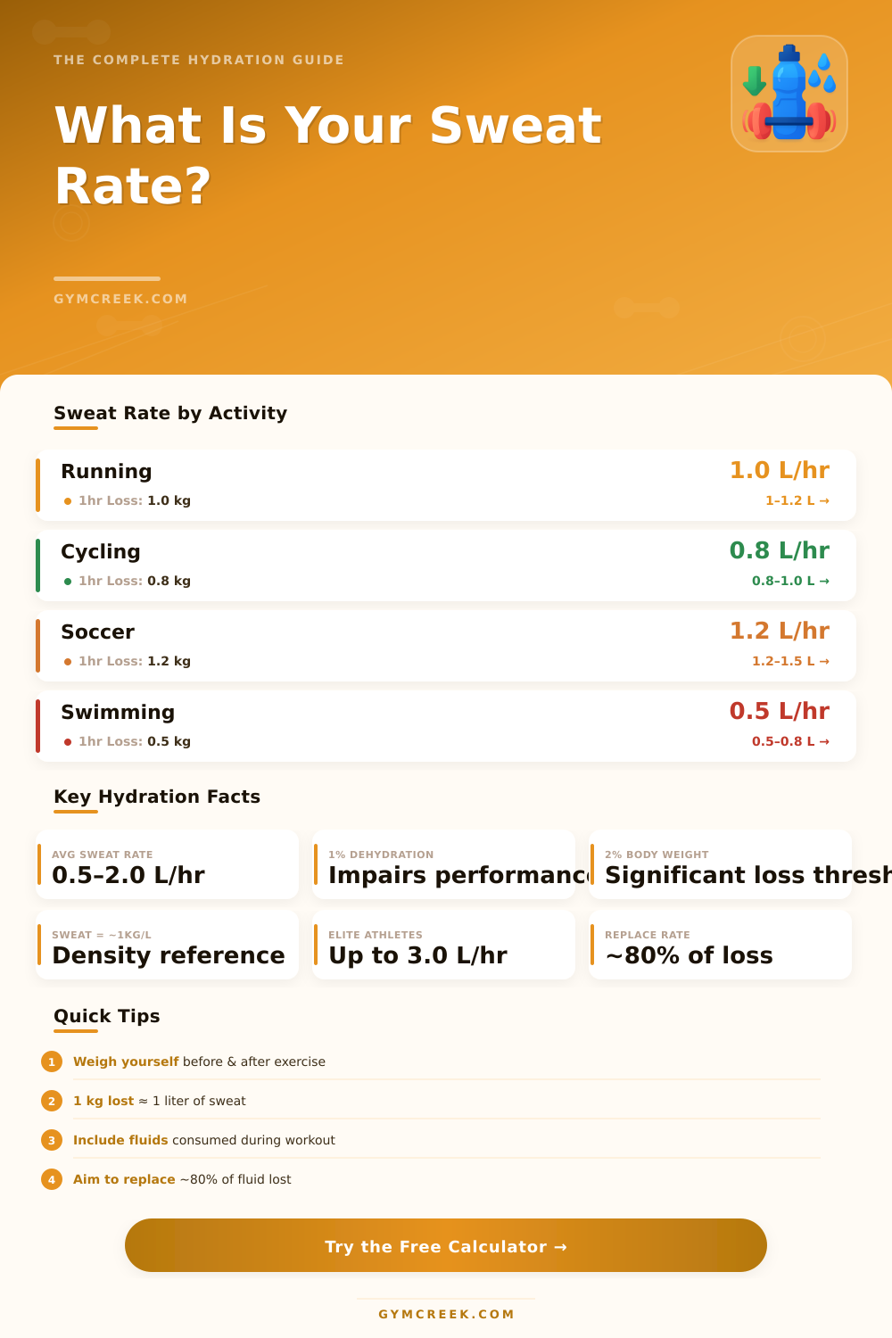 Sweat Rate Calculator: How Much Do You Sweat?