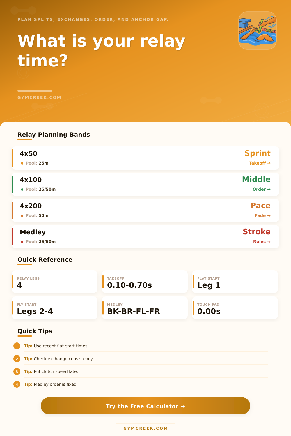 Swimming Relay Calculator
