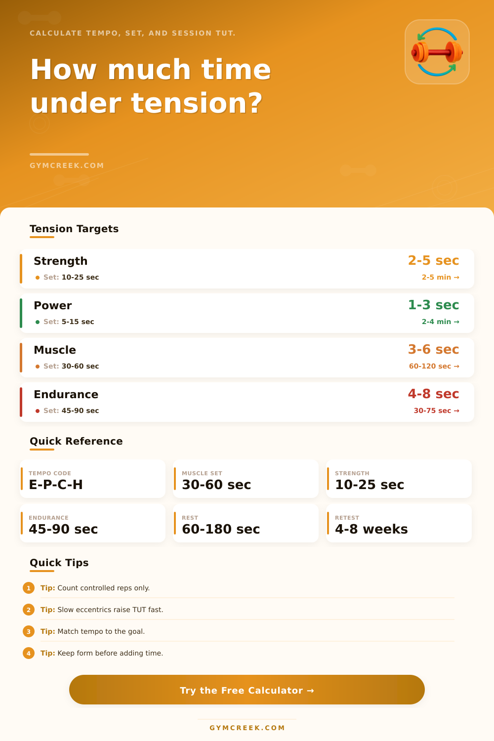 Time Under Tension Calculator