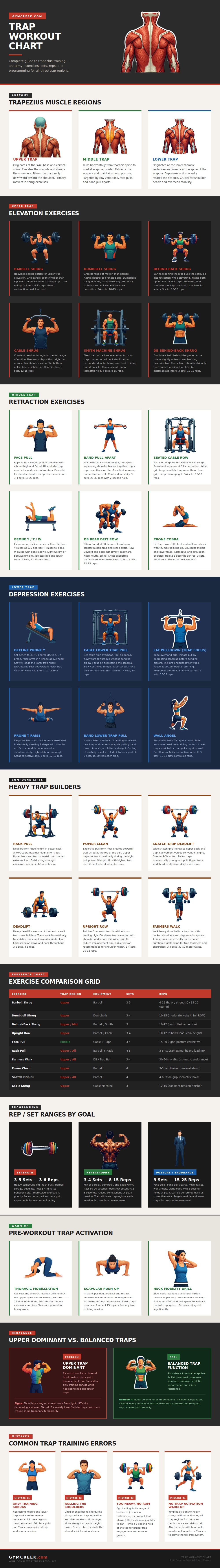 Trap Workout Chart