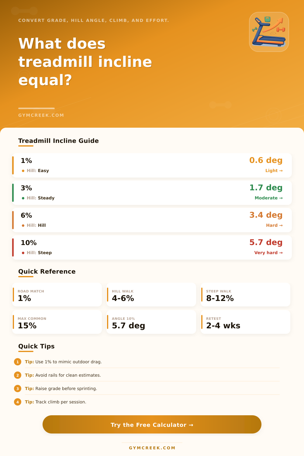 Treadmill Incline Calculator