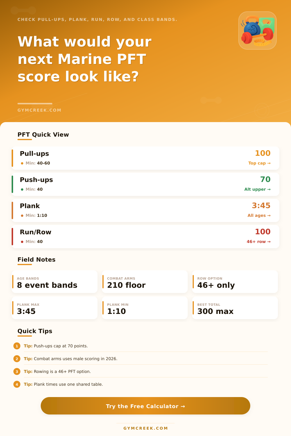 USMC Marine PFT Calculator