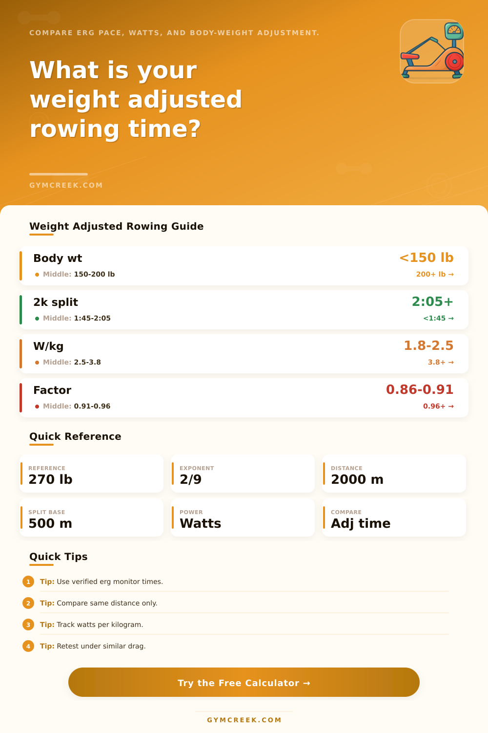 Weight Adjusted Rowing Calculator