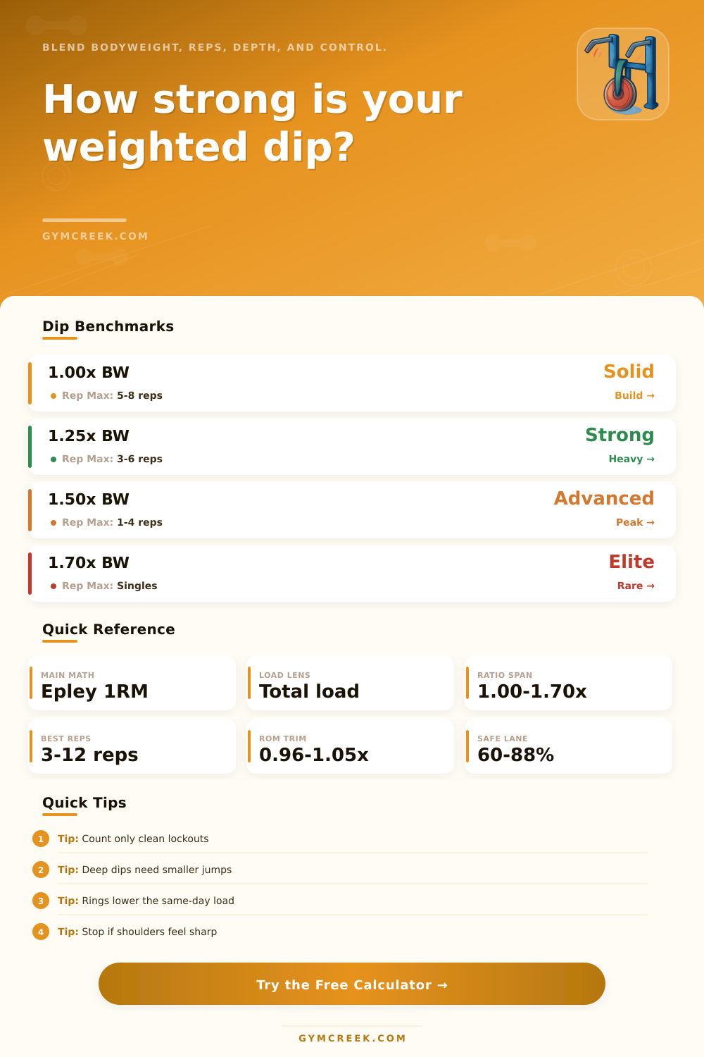 Weighted Dip Calculator