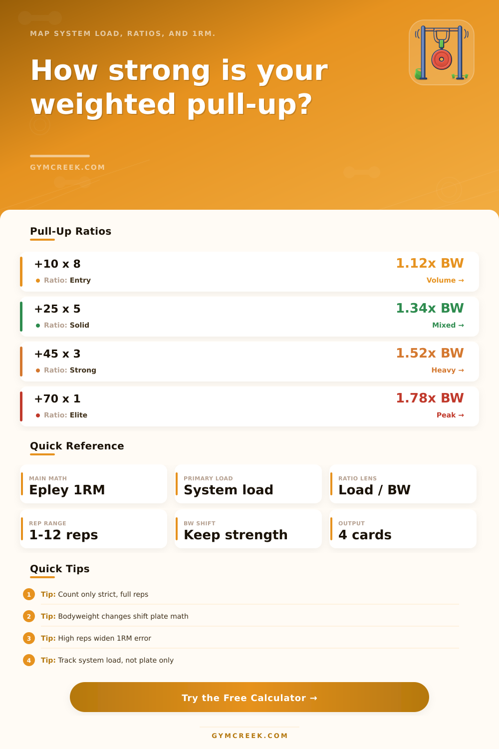 Weighted Pull-Up Calculator