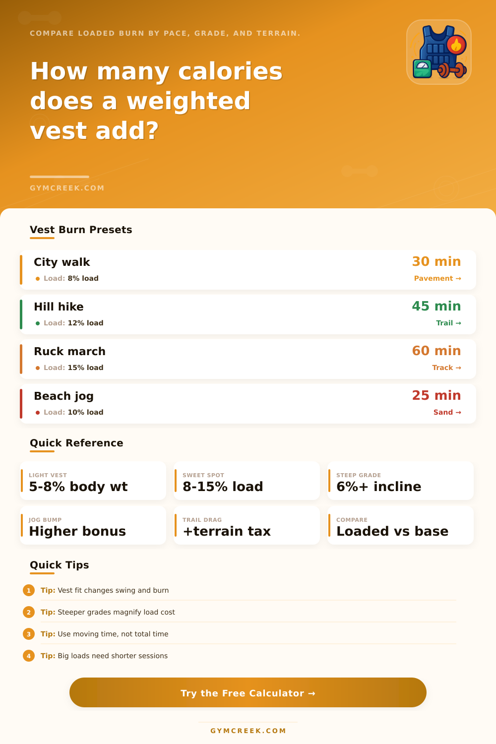 Weighted Vest Calorie Calculator
