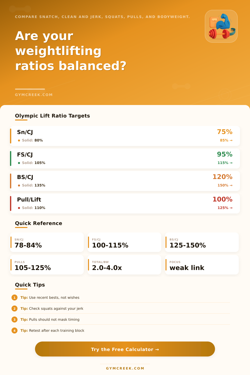 Weightlifting Ratio Calculator | Olympic Lift Balance