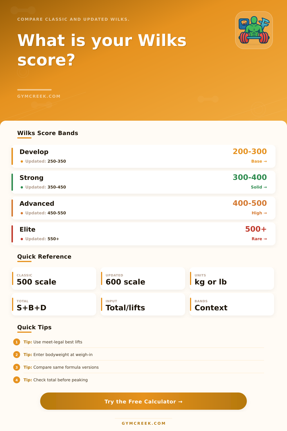 Wilks Powerlifting Calculator