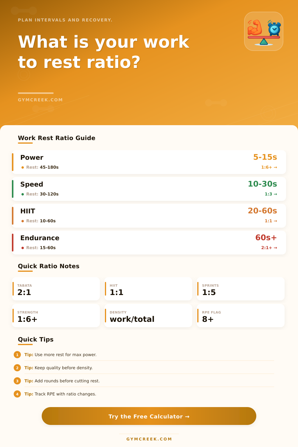 Work to Rest Ratio Calculator | Interval Planner