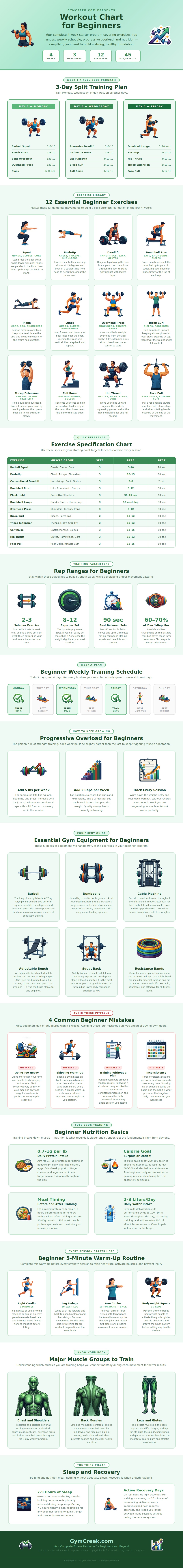 Workout Chart For Beginners