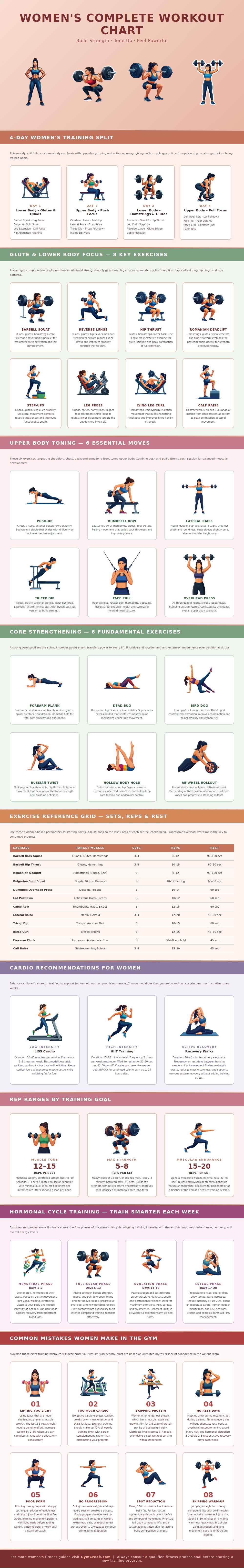 Workout Chart For Women