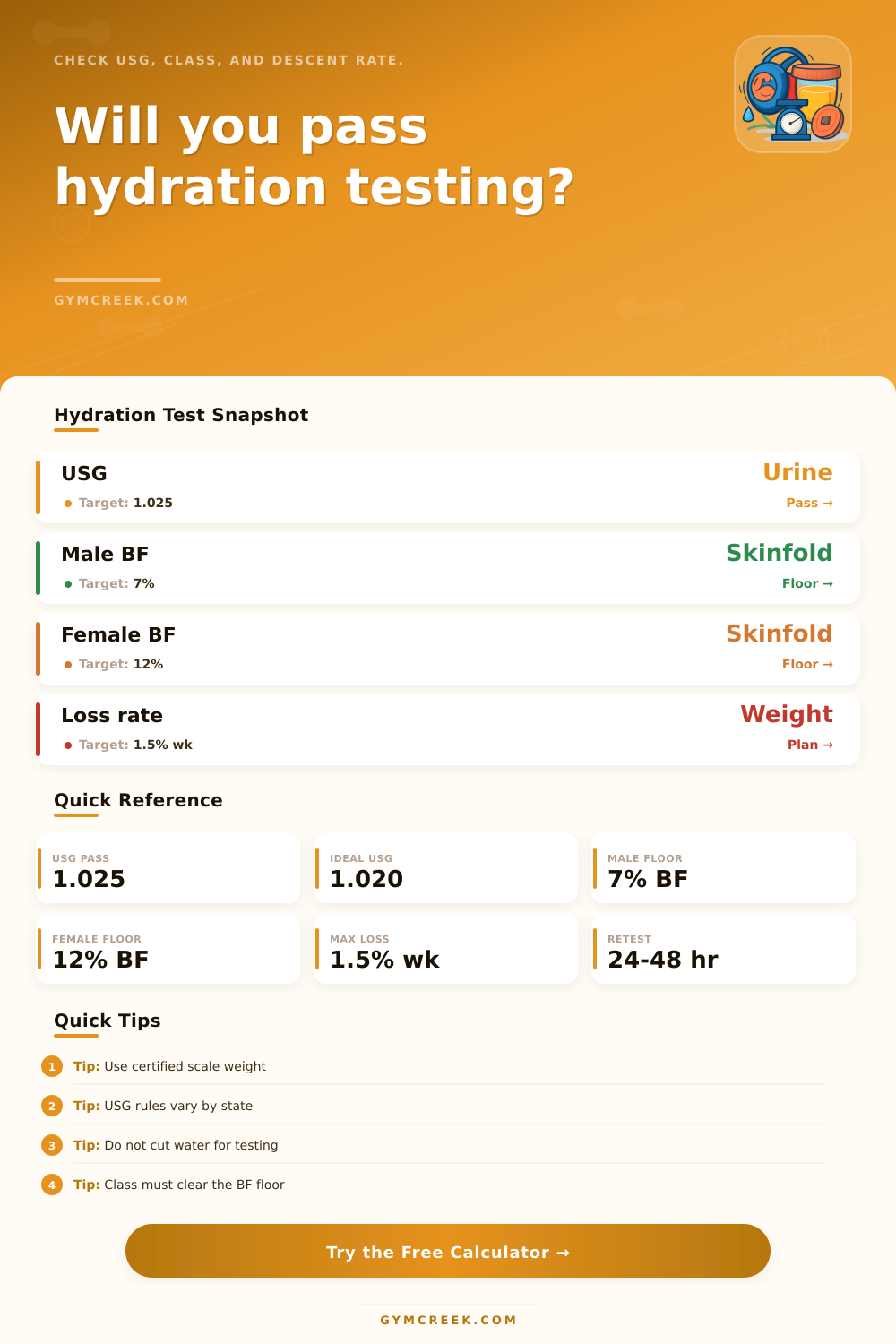 Wrestling Hydration Test Calculator