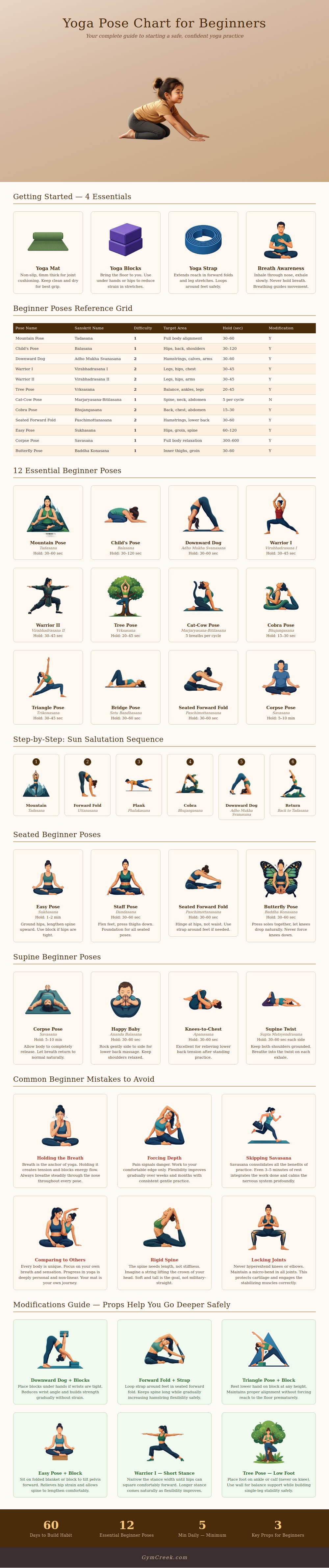 Yoga Pose Chart For Beginners