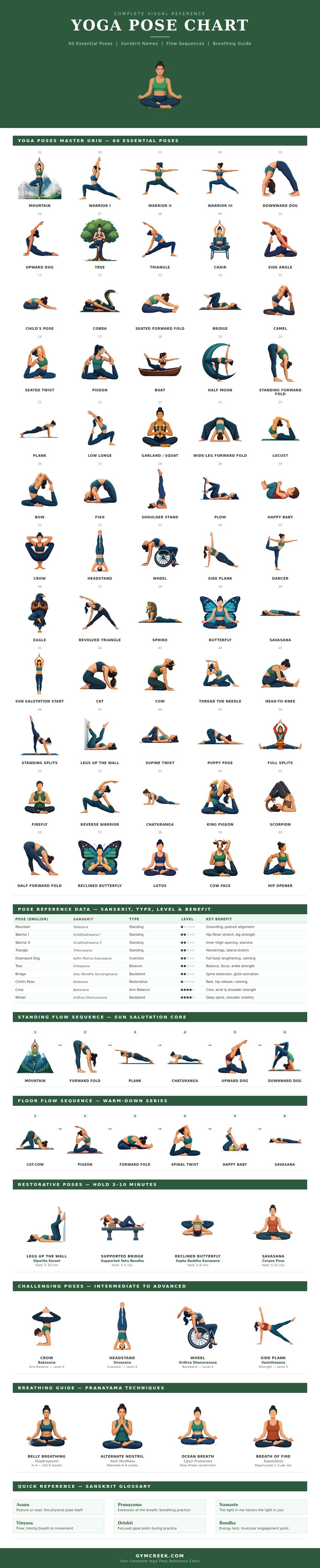 Yoga Pose Chart Printable