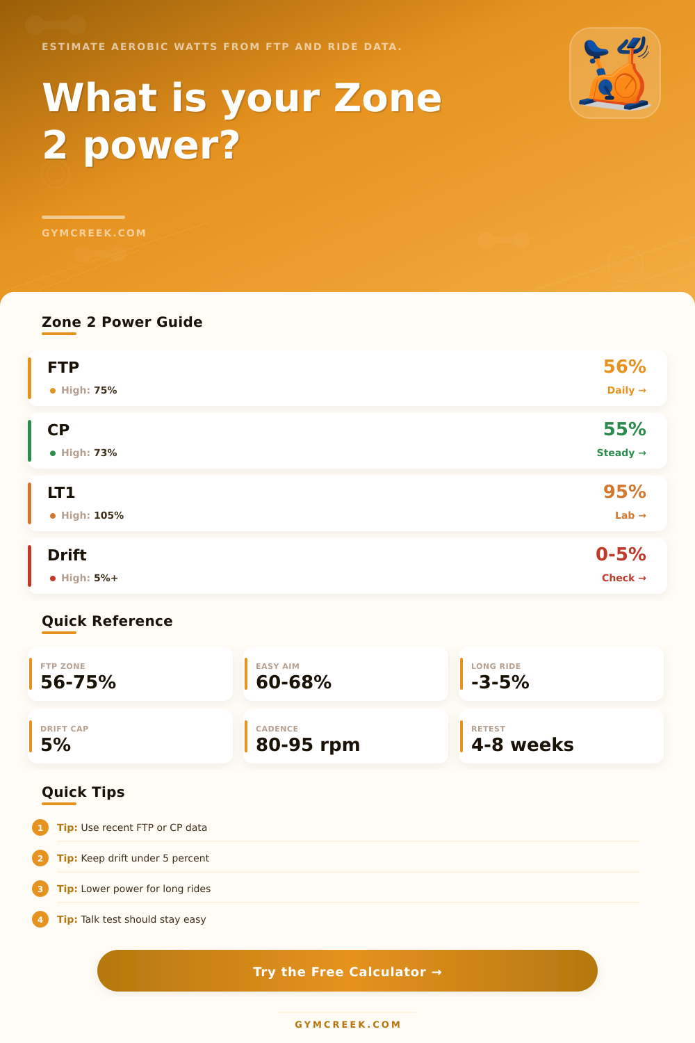 Zone 2 Power Calculator