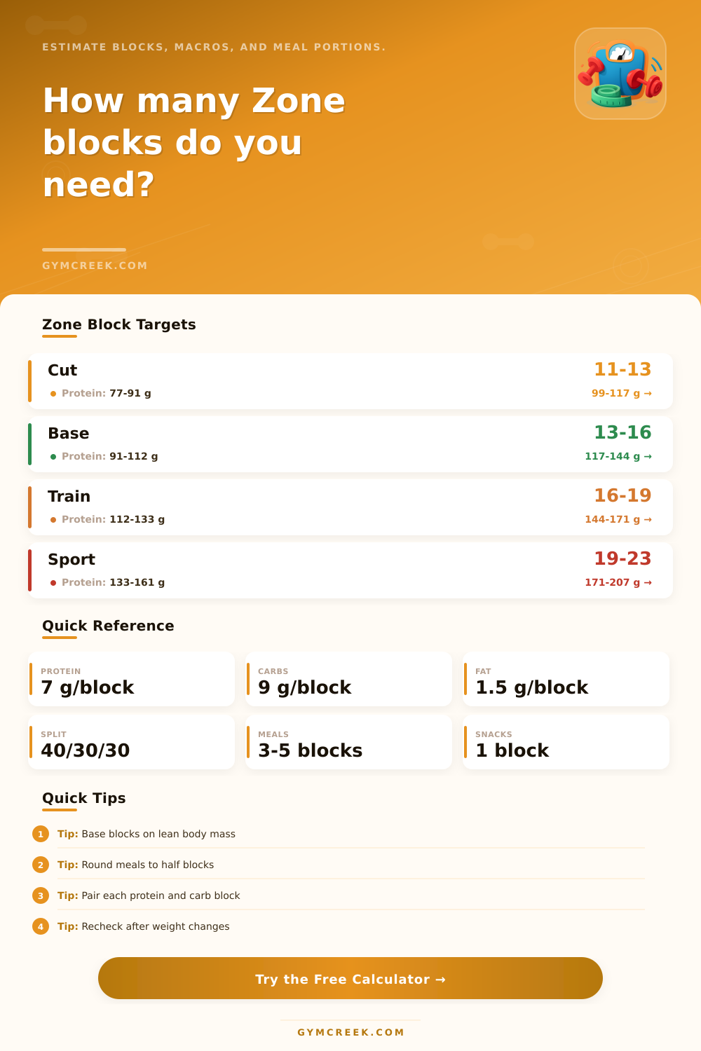 Zone Diet Calculator