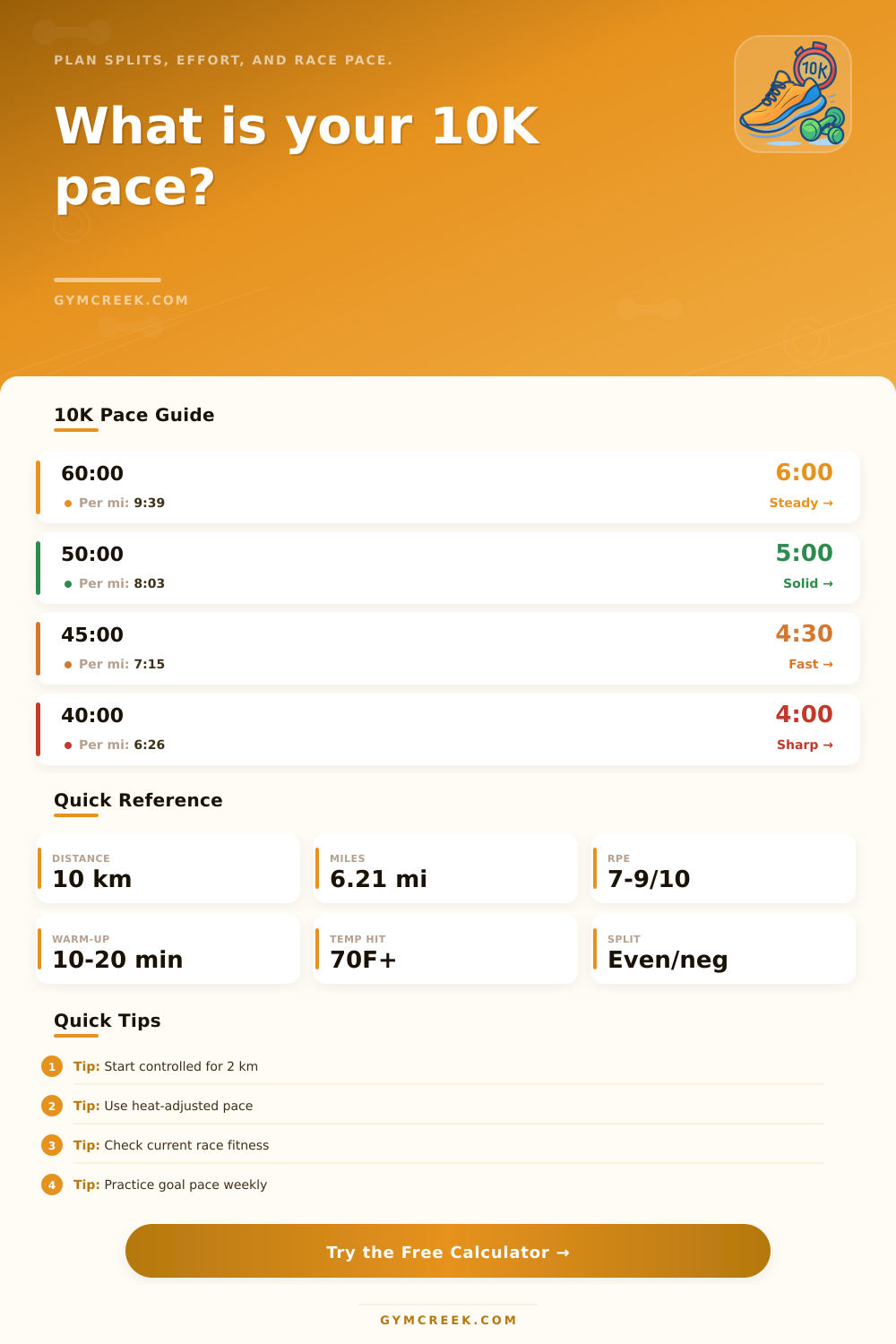 10K Pace Calculator for Runners
