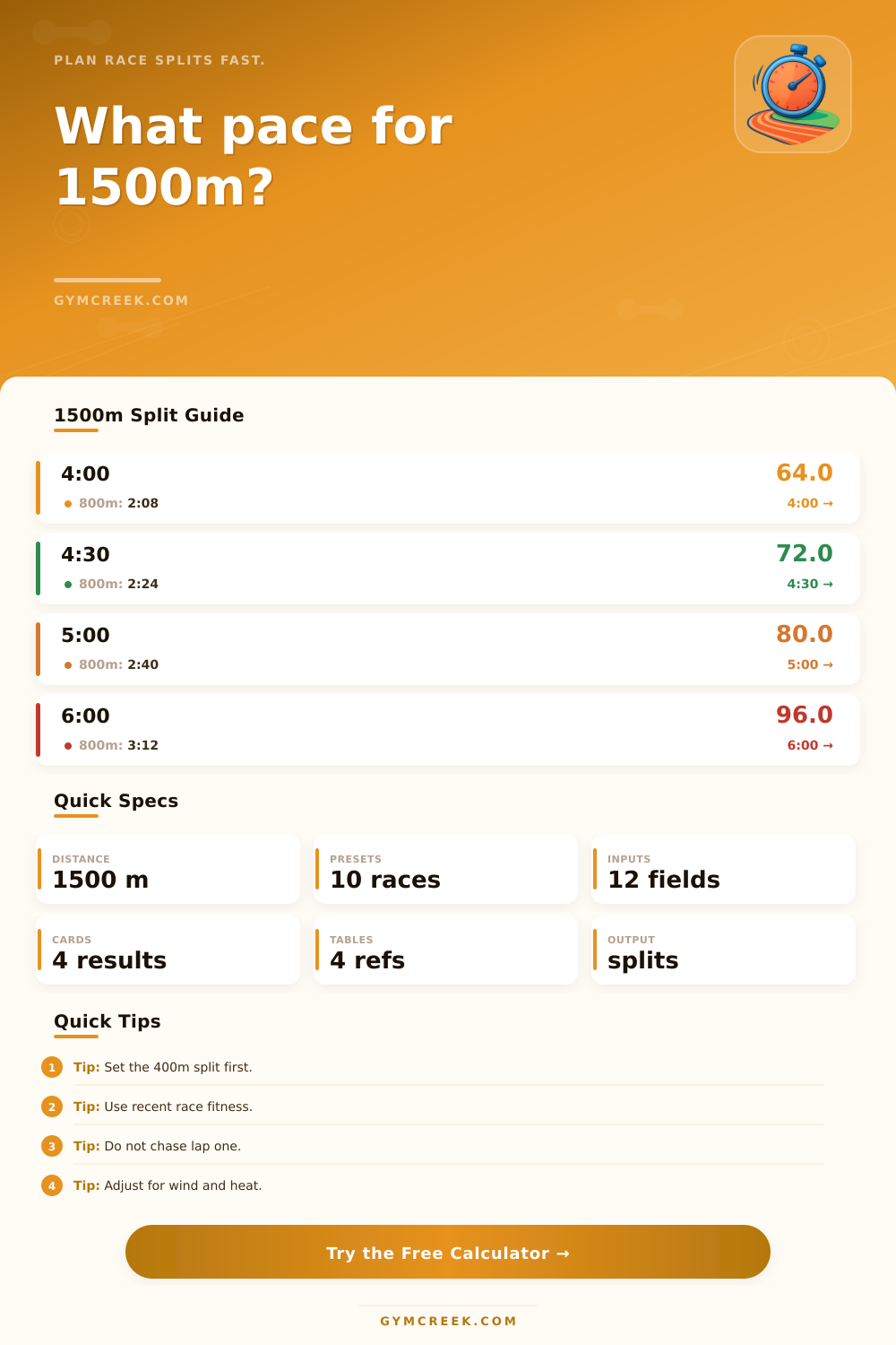 1500m Pace Calculator