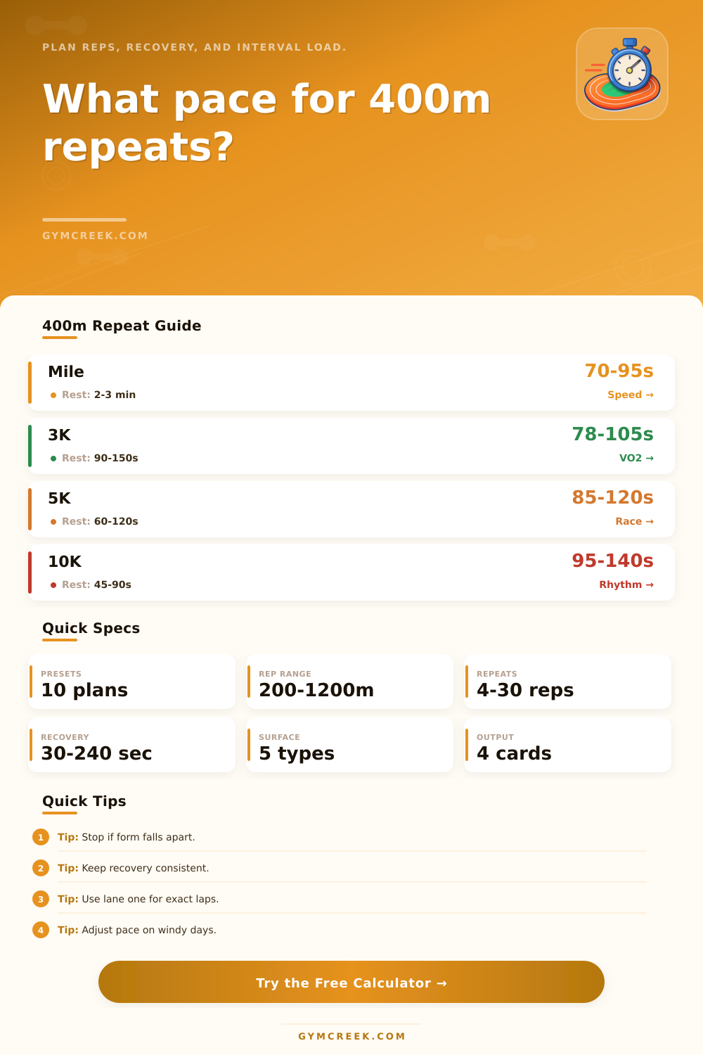 400m Repeat Pace Calculator for Intervals