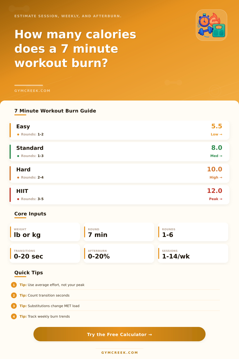7 Minute Workout Calories Burned Calculator