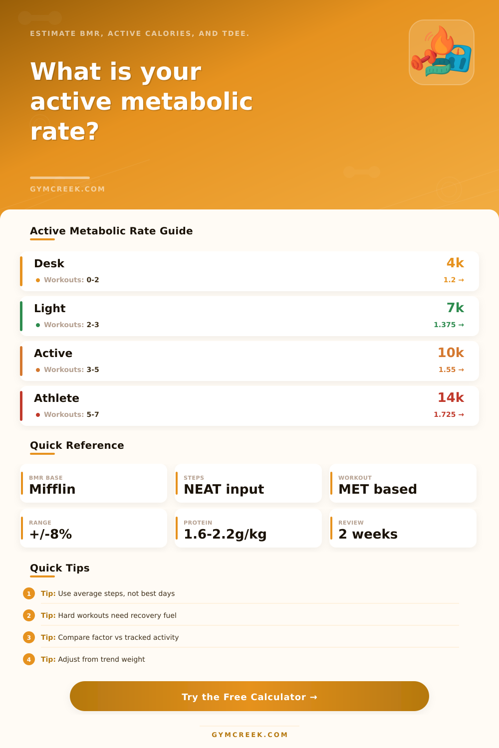 Active Metabolic Rate Calculator