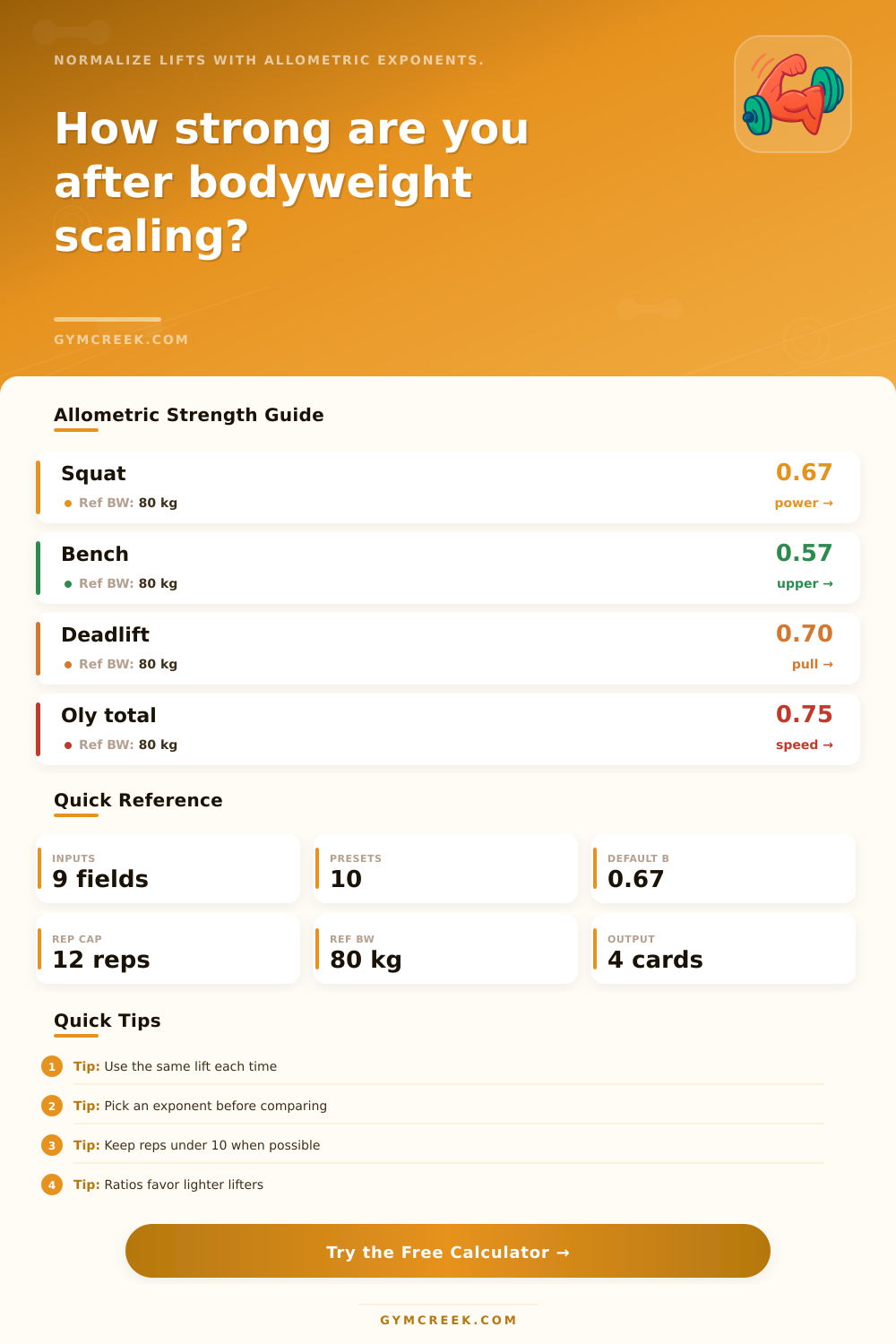 Allometric Strength Calculator
