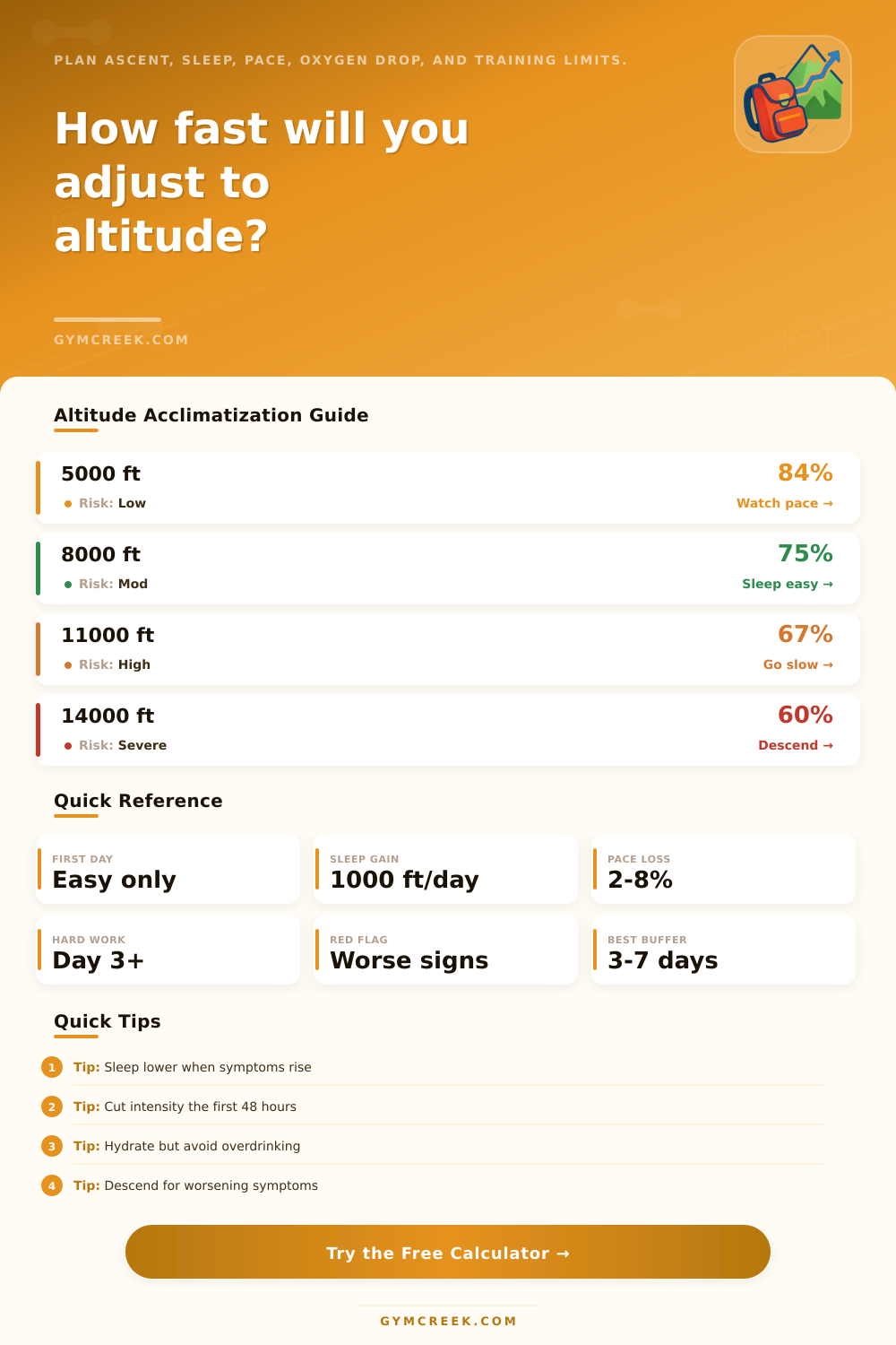 Altitude Acclimatization Calculator