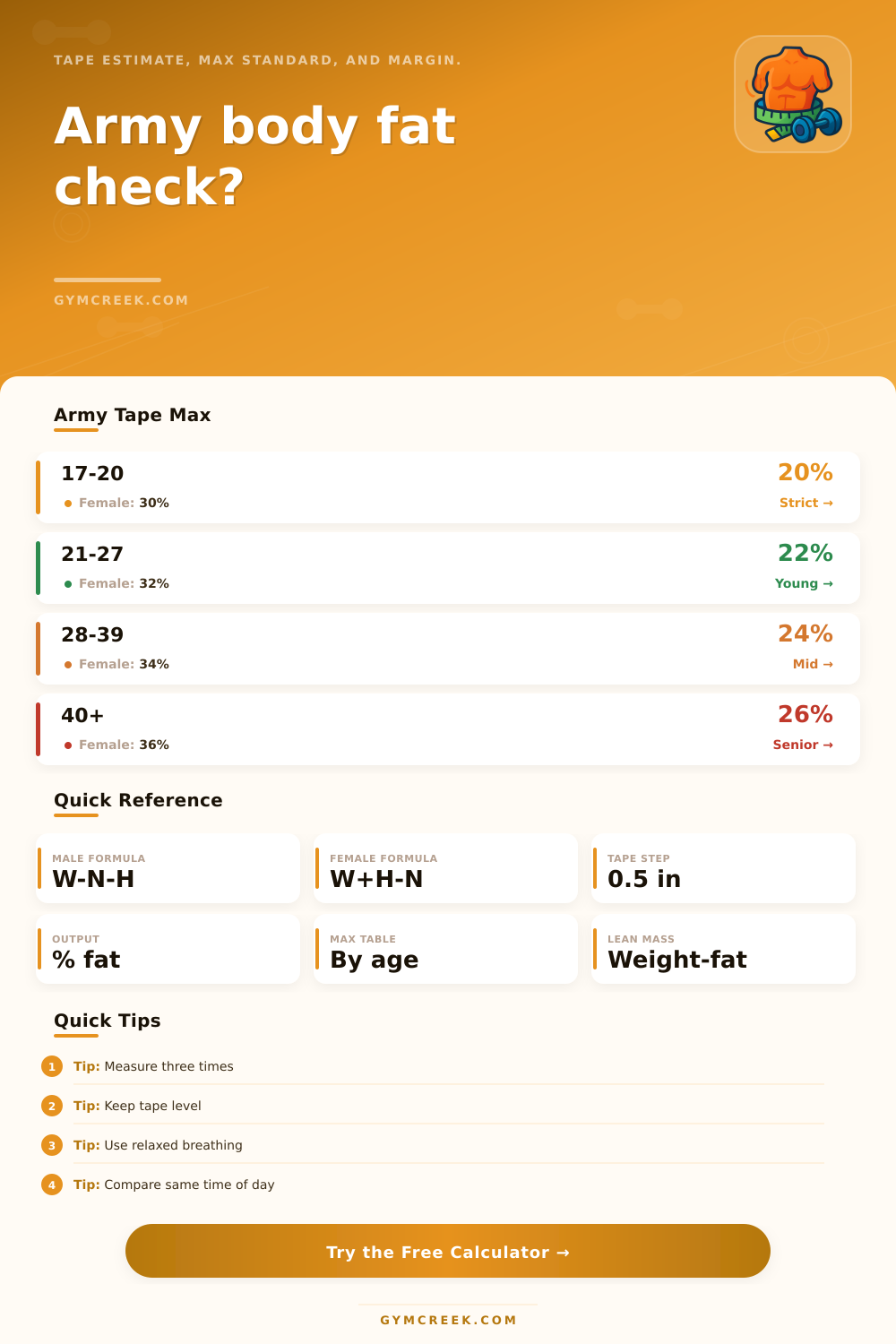 Army Body Fat Calculator