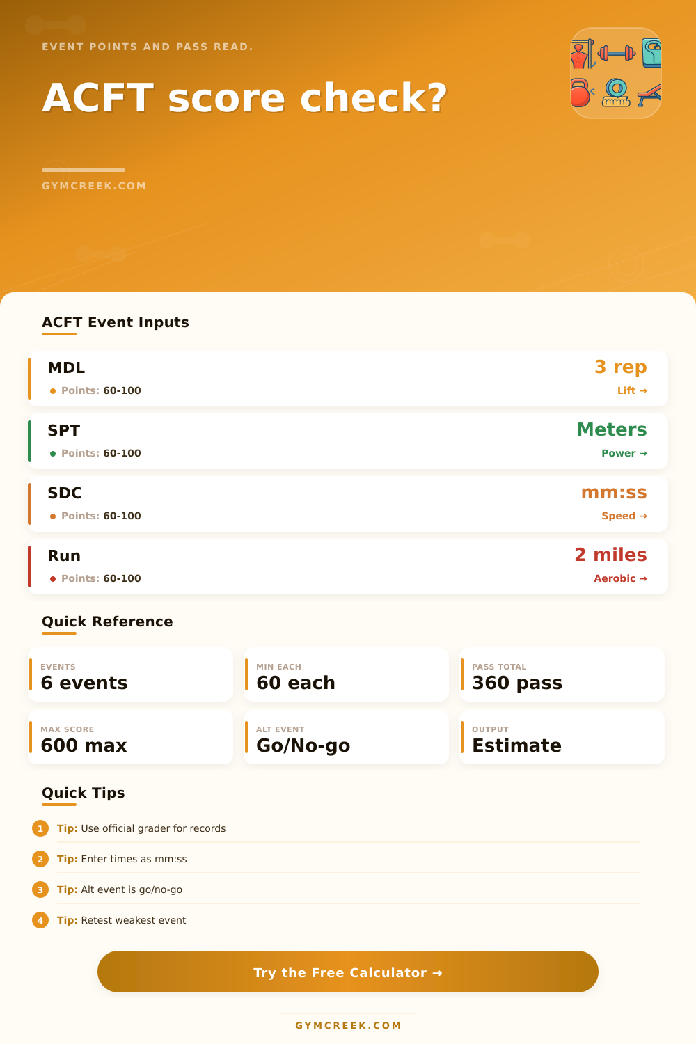 Army Combat Fitness Test Calculator