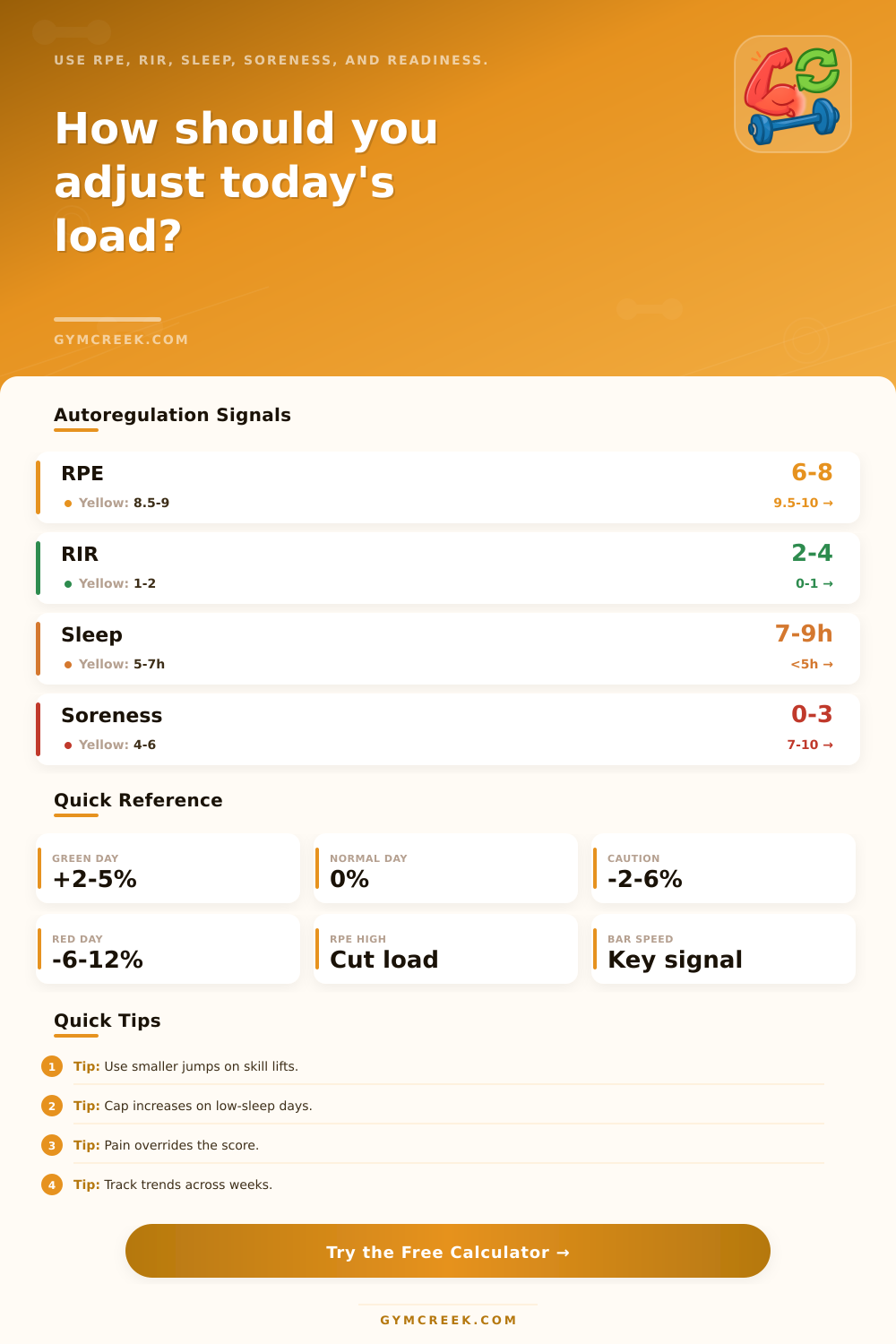 Autoregulation Calculator for Training Loads