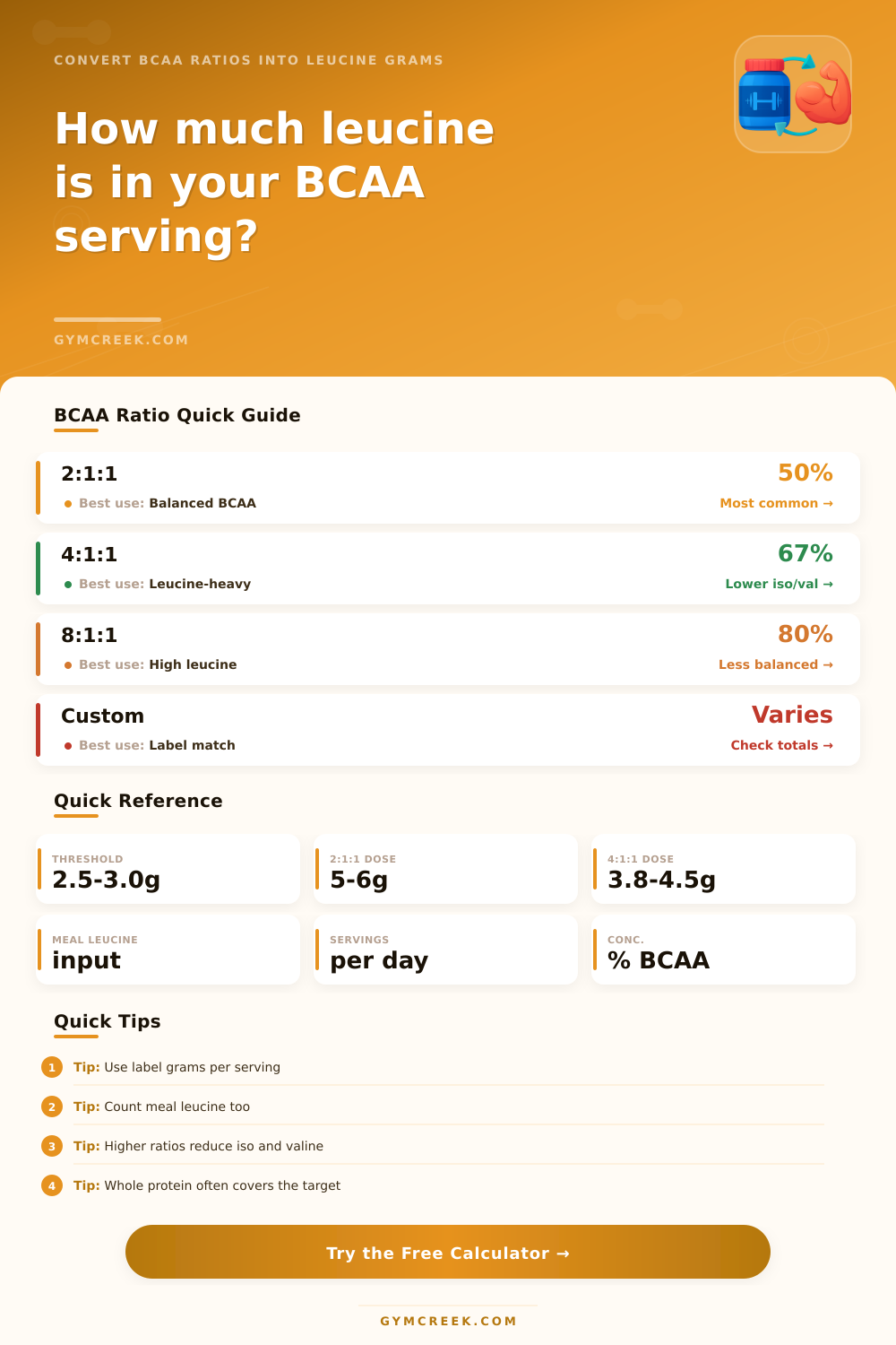 BCAA to Leucine Calculator